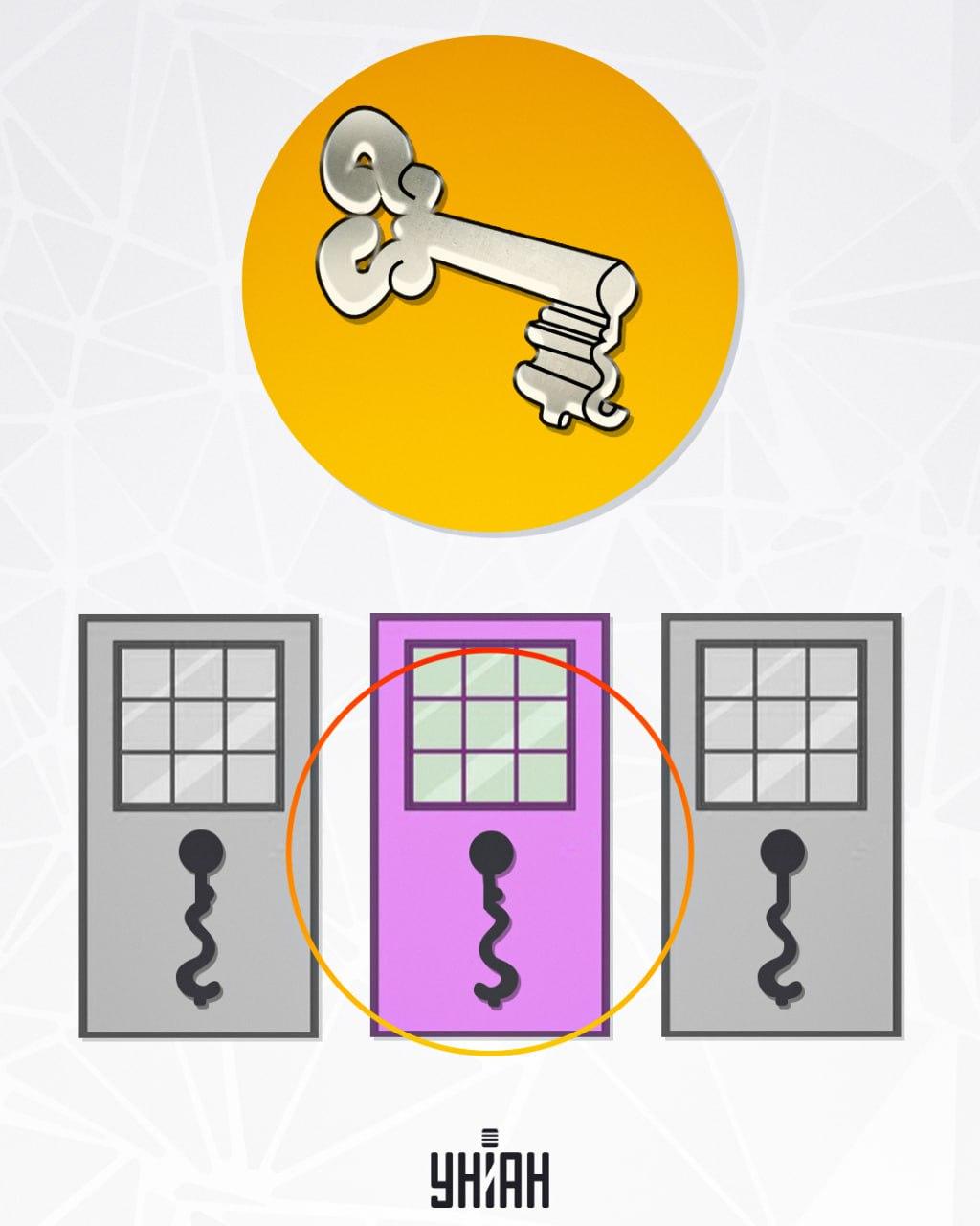 ช่องซึ่งอยู่ตรงกลางเหมาะสำหรับคีย์ / รูปภาพ Moje