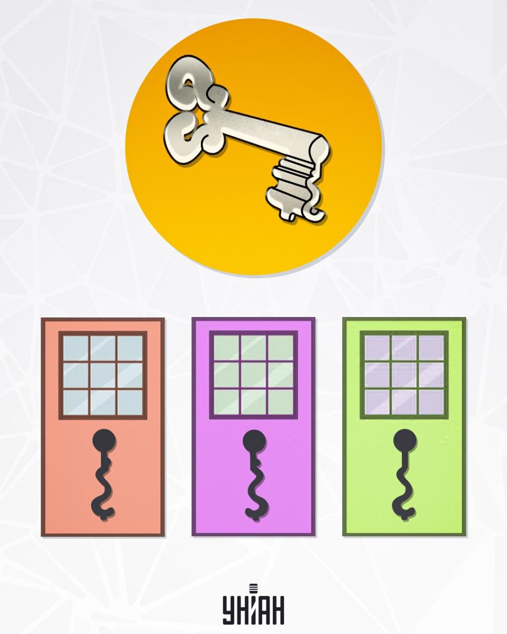 เราจำเป็นต้องค้นหาช่องที่เหมาะสมสำหรับกุญแจ / รูปภาพ Moje