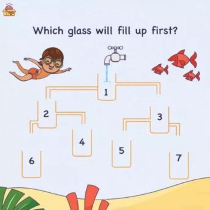 เหยือกไหนจะเติมน้ำก่อนปริศนา